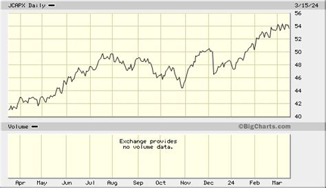janus 40 i fund market watch.